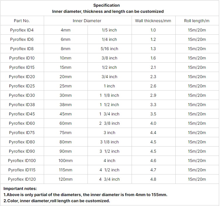 Official Pyroflex named-size and dimension reference graphic