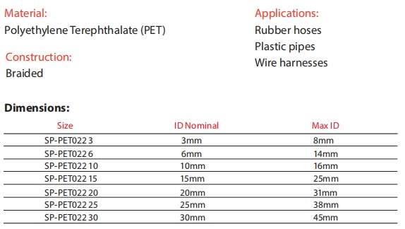 Official PET022 material and nominal/max-ID configuration graphic